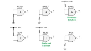 What Should We Do With the Inputs to Unused Logic Gates &amp; Functions? (Part 2)