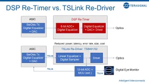 Intelligent Interconnect Eases Connection of Optical Modules