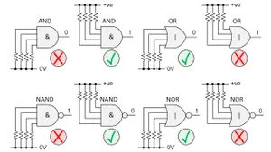 What Should We Do with the Inputs to Unused Logic Gates &amp; Functions? (Part 3)