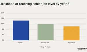 Career Advice for Engineers: Think Startups and Data/AI